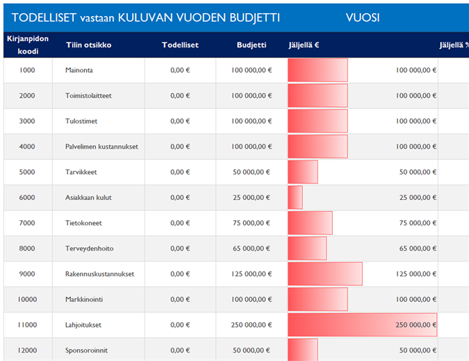 Kirjanpito ja budjettivertailu Kirjanpito ja budjettivertailu