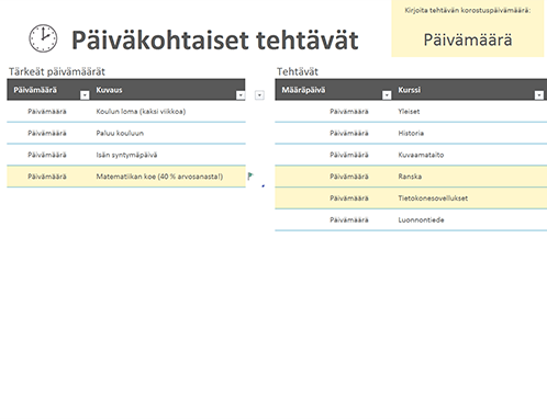 Päiväkohtaiset tehtävät