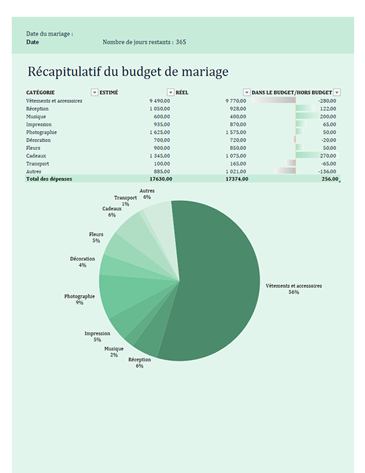 Wedding budget Wedding budget