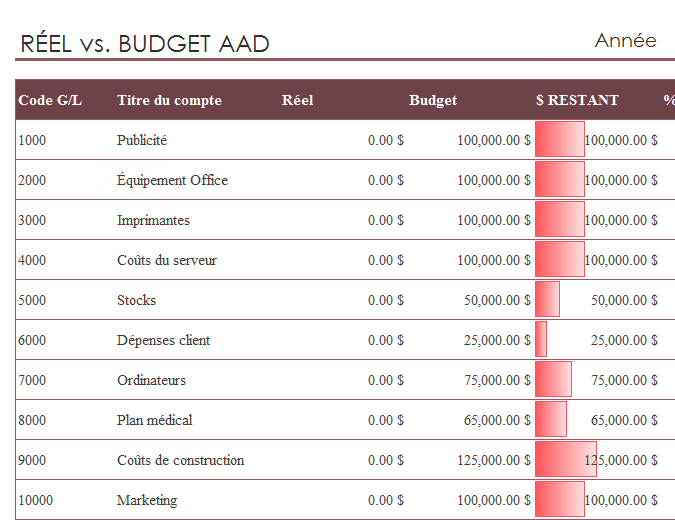 General ledger with budget comparison General ledger with budget comparison