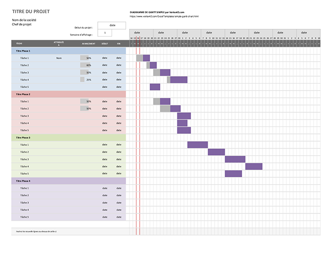 Diagramme de Gantt simple Diagramme de Gantt simple