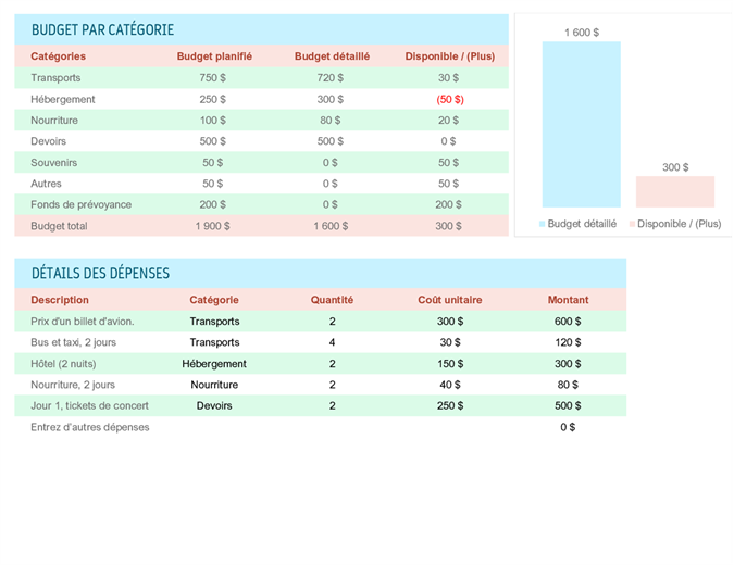 Planificateur de budget vacances Planificateur de budget vacances