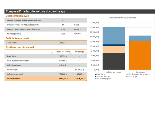 Comparatif : achat de voiture et covoiturage Comparatif : achat de voiture et covoiturage