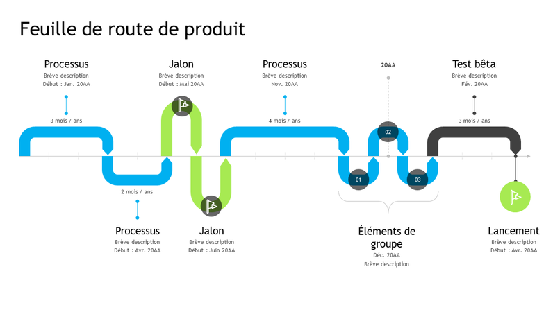 Feuille de route de produit (échéancier) Feuille de route de produit (échéancier)