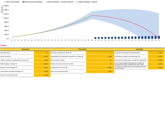 Retirement planner Retirement planner