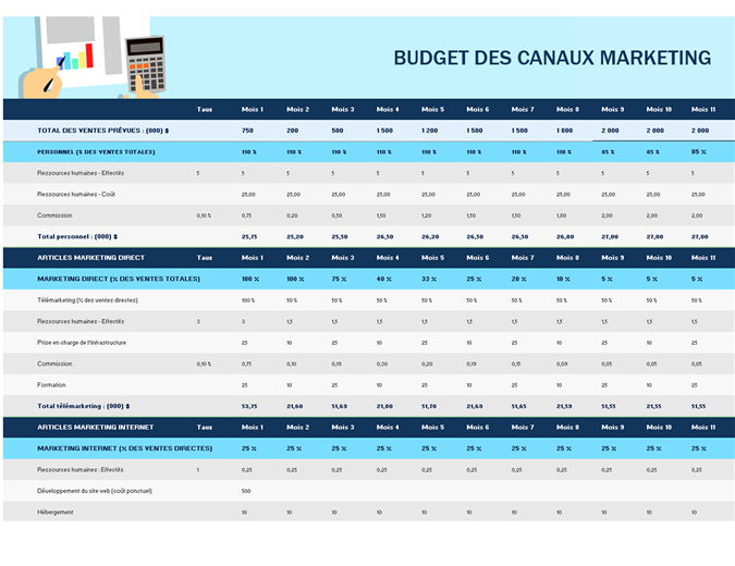 Channel marketing budget Channel marketing budget
