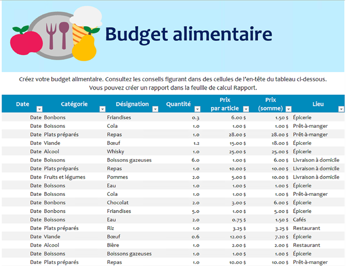 Budget alimentaire Budget alimentaire