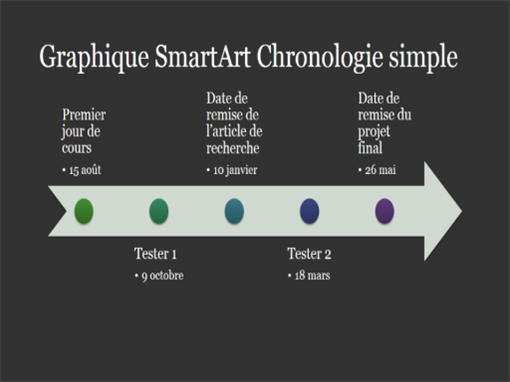 Diapositive Graphique SmartArt Chronologie (blanc sur gris foncé, grand écran) Diapositive Graphique SmartArt Chronologie (blanc sur gris foncé, grand écran)