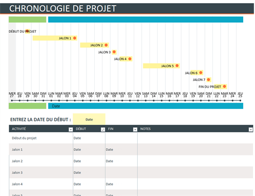Chronologie de projet Chronologie de projet