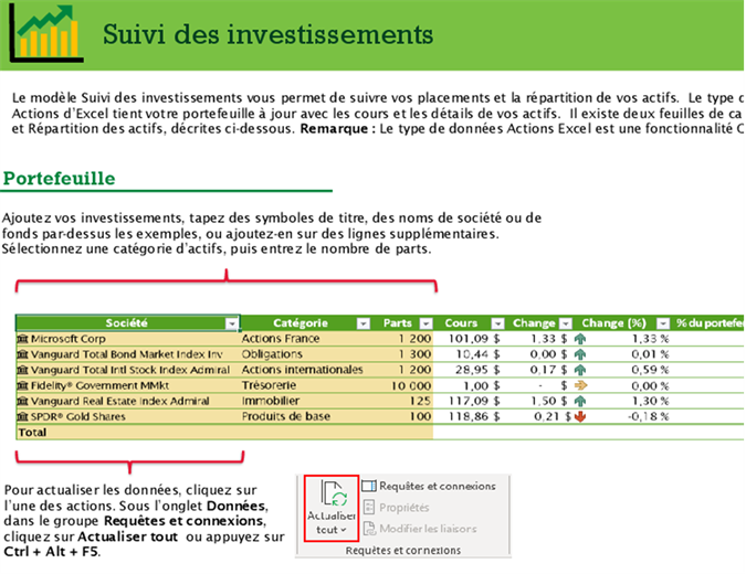 Suivi des investissements Suivi des investissements