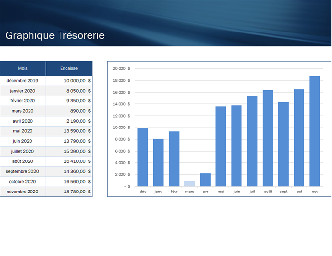 Prévision de trésorerie pour petite entreprise Prévision de trésorerie pour petite entreprise