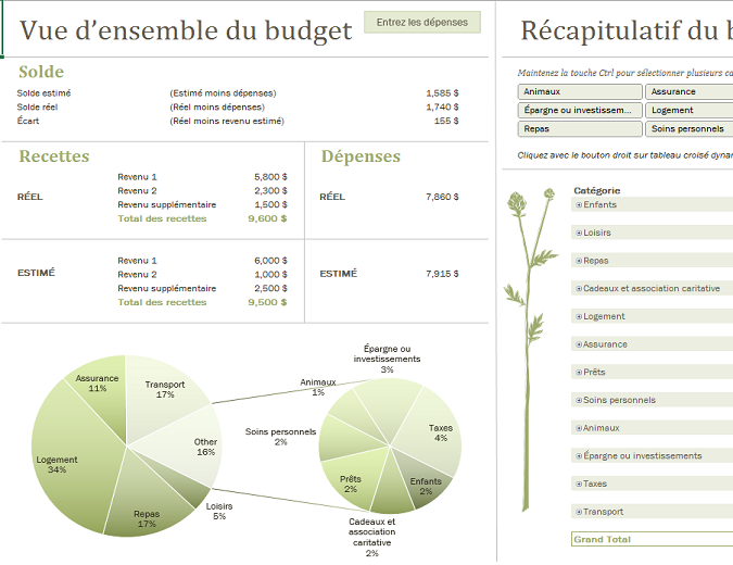 Budget familial (mensuel) Budget familial (mensuel)
