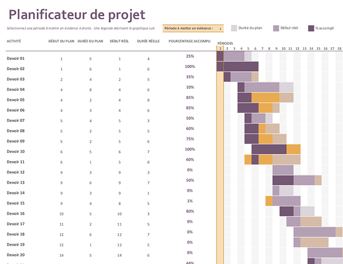 Planificateur de projet Gantt Planificateur de projet Gantt