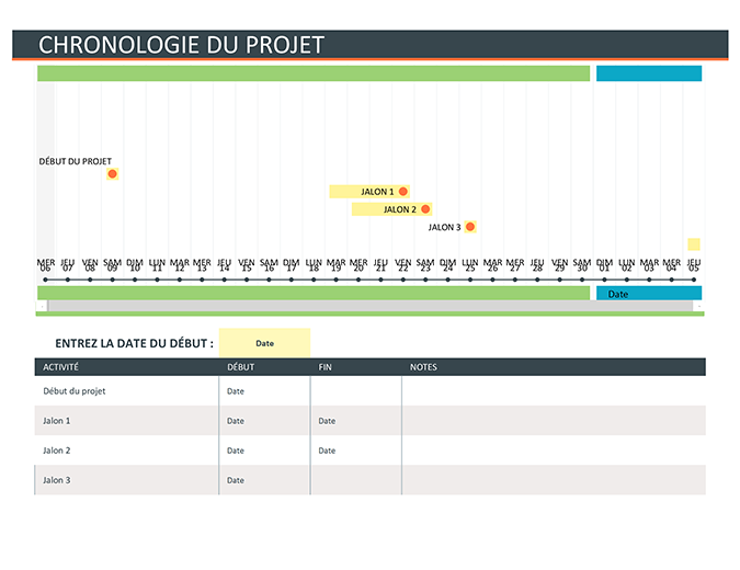 Chronologie de projet Chronologie de projet