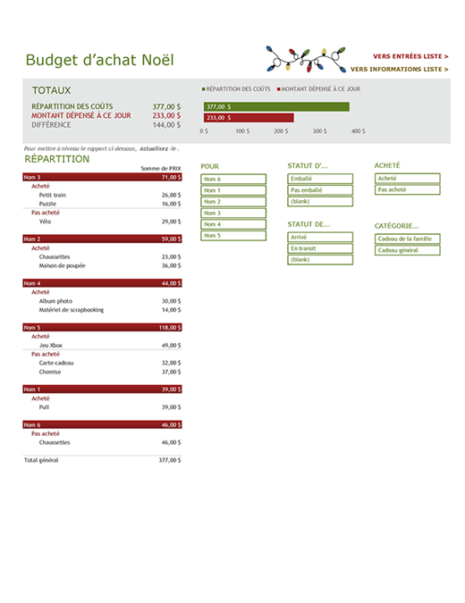 Budget pour les achats de Noël Budget pour les achats de Noël