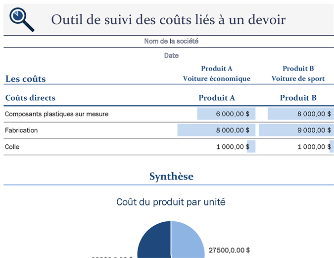 Outil de suivi des coûts liés à une activité Outil de suivi des coûts liés à une activité