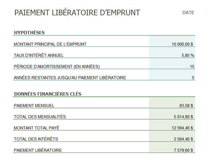 Calculateur de paiement libératoire d’emprunt Calculateur de paiement libératoire d’emprunt