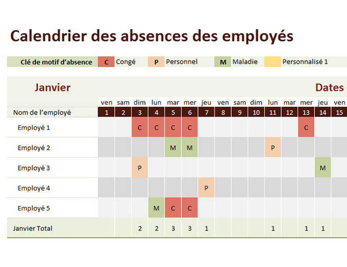 Calendrier des absences des employés