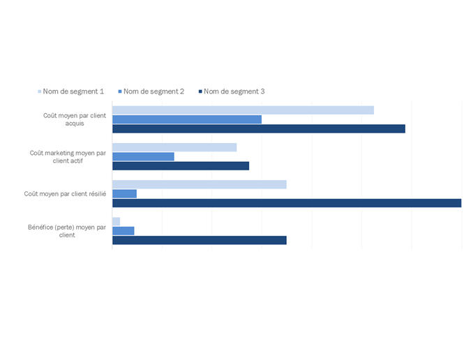 Analyse de rentabilité client Analyse de rentabilité client