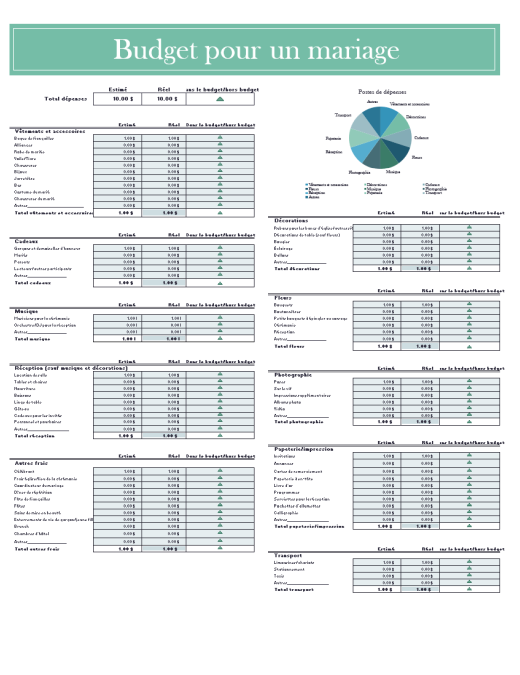 Modèle de budget de mariage Modèle de budget de mariage