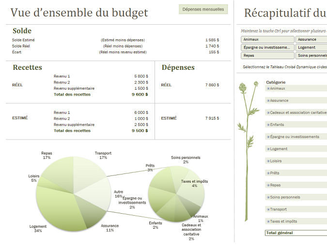 Budget familial (mensuel) Budget familial (mensuel)