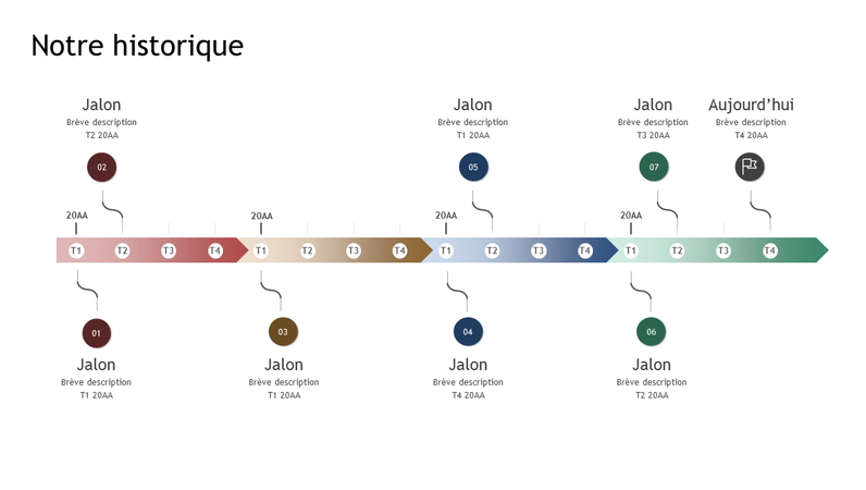 Historique et jalons (échéancier) Historique et jalons (échéancier)