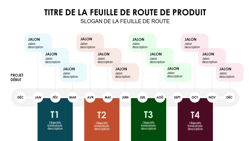 Chronologie de feuille de route de produit trimestrielle Chronologie de feuille de route de produit trimestrielle