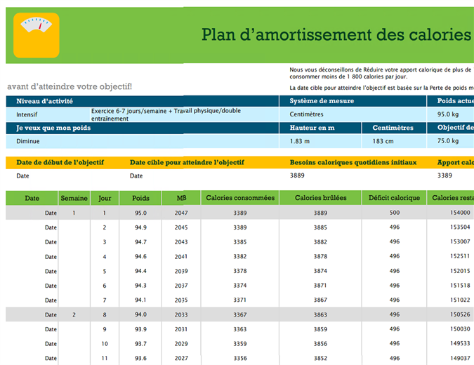 Plan d’amortissement des calories Plan d’amortissement des calories