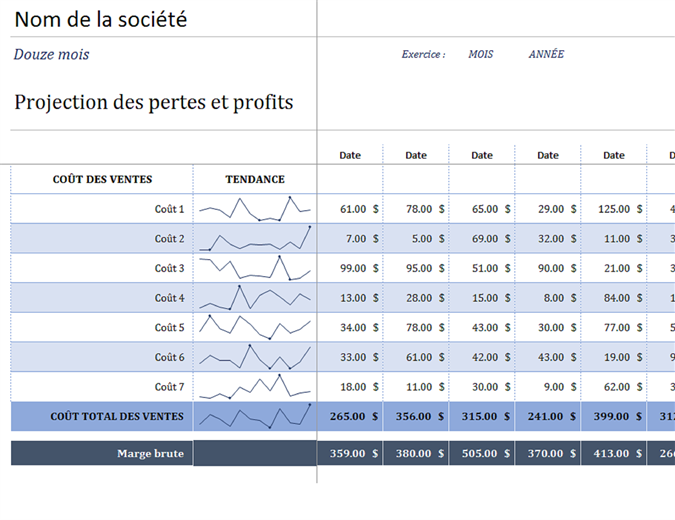 Relevé des bénéfices et pertes Relevé des bénéfices et pertes
