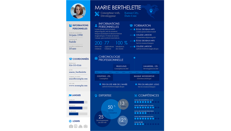 C.V. infographie avec chronologie d’événements C.V. infographie avec chronologie d’événements