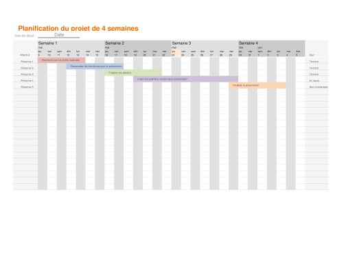 Chronologie de projet Chronologie de projet