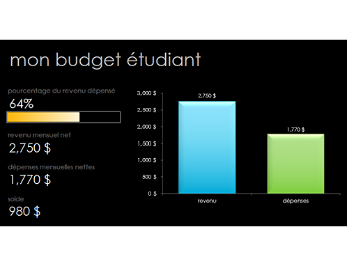 Mon budget étudiant Mon budget étudiant