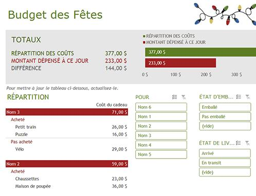 Budget pour les achats de cadeaux Budget pour les achats de cadeaux