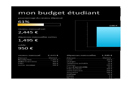 Mon budget étudiant Mon budget étudiant