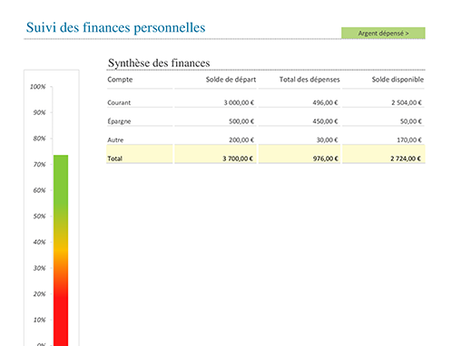 Suivi des finances personnelles Suivi des finances personnelles
