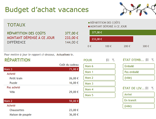 Budget pour les achats de cadeaux Budget pour les achats de cadeaux