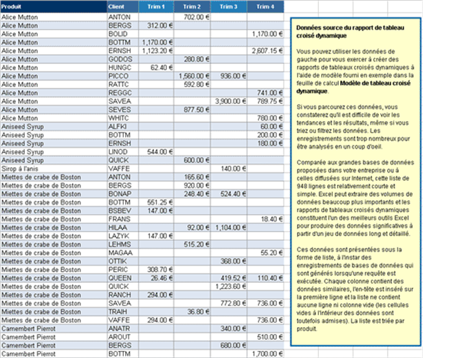 Customers PivotTable report Customers PivotTable report