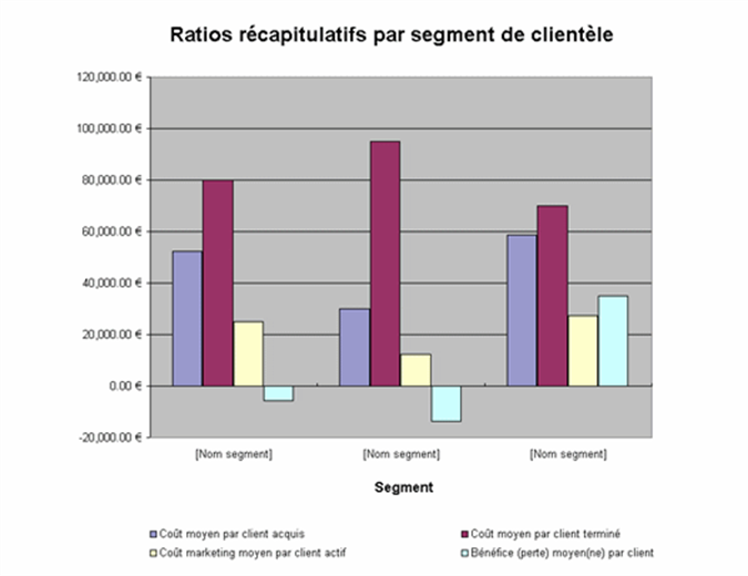 Kundenrentabilitätsberechnung Kundenrentabilitätsberechnung