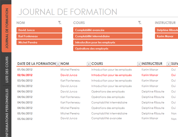 Formation des employés Formation des employés