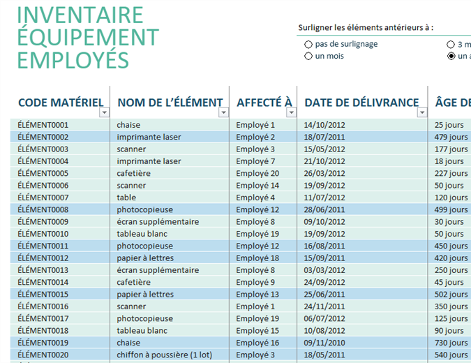 Inventaire des équipements des employés Inventaire des équipements des employés