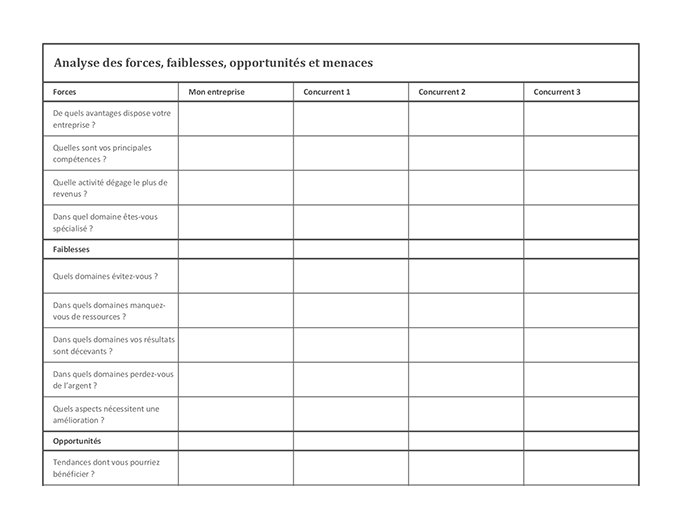 Analyse de la concurrence à l’aide de la méthode SWOT Analyse de la concurrence à l’aide de la méthode SWOT