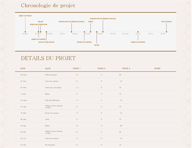 Barre de planning de projet avec jalons (jaune) Barre de planning de projet avec jalons (jaune)