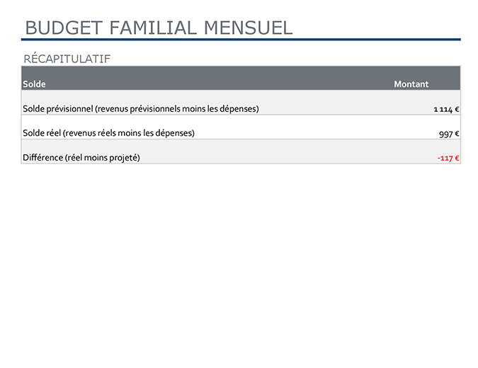 Maandbudget gezin Maandbudget gezin