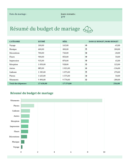 Budget de mariage Budget de mariage