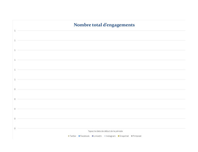 Analyserapport voor sociale media Analyserapport voor sociale media