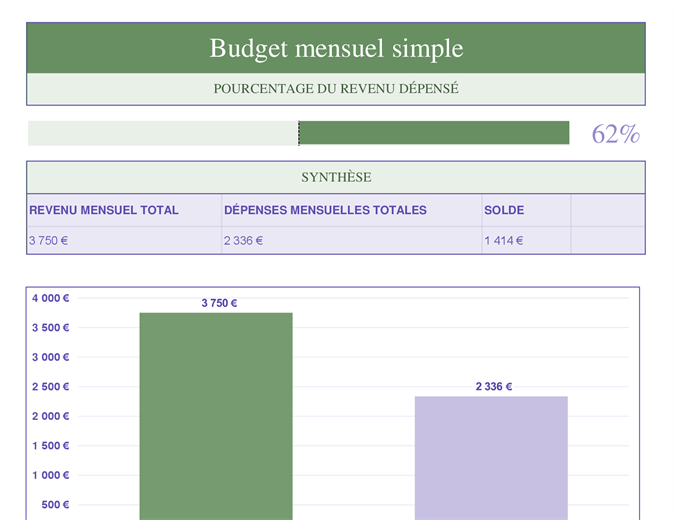 Einfaches Monatsbudget Einfaches Monatsbudget