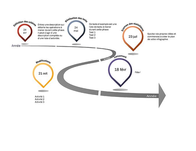 Chronologie infographique Chronologie infographique
