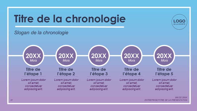 Chronologie historique dégradé Chronologie historique dégradé