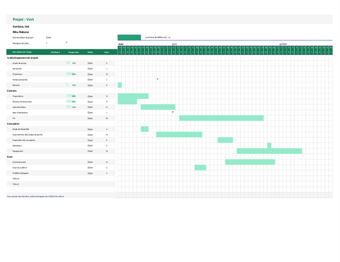 Diagramme de Gantt de suivi de date Diagramme de Gantt de suivi de date