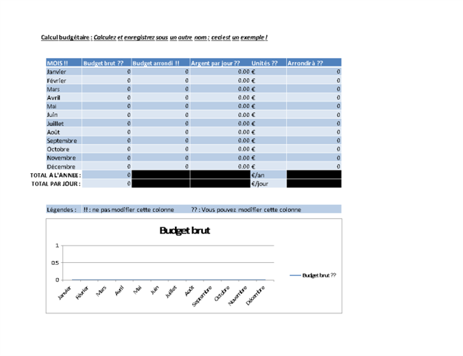 Calcul budgétaire Calcul budgétaire